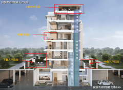 项目从打建面约218㎡的精拆叠墅产物